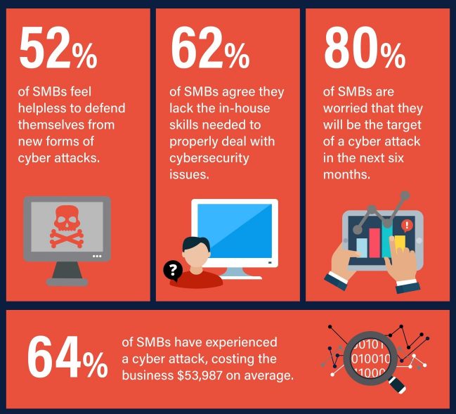 Cybersecurity-Threats-2019-infographic SIDE 1